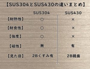 SUS304-SUS430まとめ